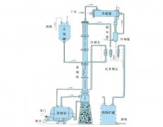 <b>本裝置適用于制藥、食品、輕工、化工等行業(yè)的稀酒精回收。也適用于甲醇等其他溶媒的蒸餾。本裝置根據(jù)用戶的要求，可將30℃左右的稀酒精蒸餾至90℃-95℃酒精，成品酒精度要求越高</b>